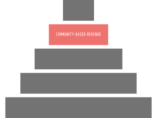 New creator monetization pyramid (8)